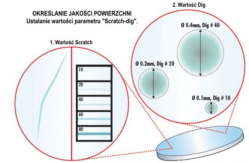 Zasady określania jakości powierzchni.