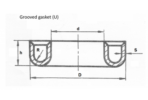 Grooved gaskets (U) - Continental Trade