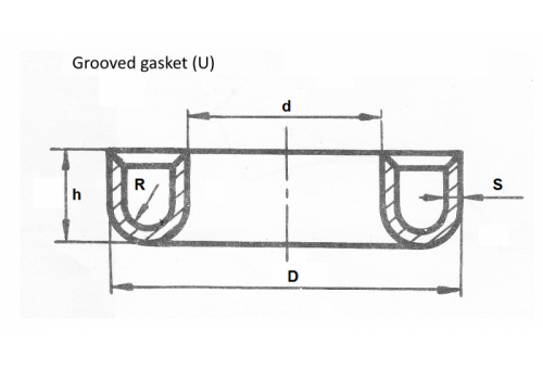 Uszczelka zlobkowa - Continental Trade