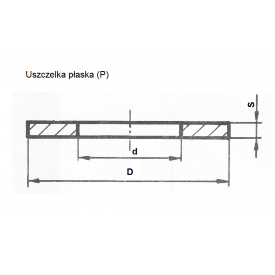 Uszczelki płaskie (P)