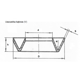 Uszczelki kątowe (V)