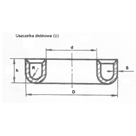 Uszczelki żłobkowe (U)